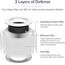 LEVOIT Core Mini Luftreiniger Ersatzfilter, 3-in-1, hocheffiziente Aktivkohle, Core Mini-RF, 1 Stück, Weiß