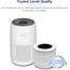 LEVOIT Core Mini Luftreiniger Ersatzfilter, 3-in-1, hocheffiziente Aktivkohle, Core Mini-RF, 1 Stück, Weiß