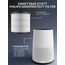Comedes 3-in-1 Filter für Philips 800i Series Luftreiniger (AC810, AC0820 & AC0820), einsetzbar statt Philips FY0293/30 & FY0194/30 NanoProtect (2 Stück)