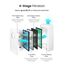 Pro Breeze Ersatzfilter für den 5-in-1 Luftreiniger (PB-P01) - True HEPA Filter