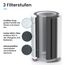 Pro Breeze HEPA 13 Ersatzfilter für den UV-C Luftreiniger (PB-P07)