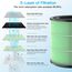 AIRTOK Luftreiniger AP0601 Ersatzfilter 2er Set, 4-Stufiges Filtersystem, H13 True HEPA Filter (Nur für Luftreiniger AP0601)