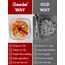 Geedel Zwiebelschneider, Zwiebel Zerkleinerer mit Seilzug, Gemüseschneider Zerkleinerer Manuell mit Edelstahlklingen, Multizerkleinerer Zwiebelhacker für Gemüse, Obst, Zwiebeln, Nüsse, Knoblauch 200ML