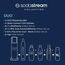 SodaStream Wassersprudler DUO mit Quick-Connect CO2-Zylinder | inkl. 2x 1L Glasflasche + 2x 1L FUSE Kunststoffflasche + 0,9L Fizz&go COOL Metallflasche in Storm + Sirup 7UP Zero Zucker (440ml)