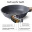 ZUOFENG Antihaft Pfanne Bratpfanne Beschichtet 20cm, Granit Pfannen Nonstick Frying Pan, Beschichtete Pfanne Für Gasherd Induktion