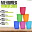 idea-station NEO Trinkbecher Kinder 12 x 250 ml - bunte Plastikbecher Kinder - wiederverwendbare Kinderbecher aus stabilem Kunststoff - Mehrweg Hartplastik Becher Plastik
