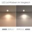 SSC-LUXon LED Außenwandleuchte grau Up Down IP54 inkl. 2x LED GU10 Lampen 4W warmweiß 230V - Wandleuchte Außen 2 flammig
