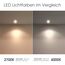 SSC-LUXon LED Wandleuchte Up & Down IP54 für Außen inkl.2x LED Leuchtmittel 3W warmweiß 2700K für 230V - Wandlampe in Alu Grau anthrazit
