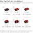 Einhell Professional Akku-Laubbläser GP-LB 36/210 Li E-Solo Power X-Change (Lithium-Ionen, 816m³/h Blasleistung, Turboschalter, 3-stufiges + abnehmbares Rohr, ohne Akku und Ladegerät)