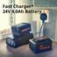 LawnMaster CLMF2434G Akku-Rasenmäher 24V Max 2x4.0Ah Batterie, 34cm, 300m² Mulchen 32L, 20-70mm 6-Stufige Schnitthöhenverstellung
