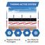 STANDWERK® Sturmhaube Winter [Wärmeregulierend & Atmungsaktiv] - Skimaske Herren - Skischal mit hochwertigem Nylon-Netz - Sturmmaske für Ski - Sturmhauben für Herren - Ski Maske Männer (XL)