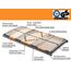 BMM Lattenrost 140x200 cm Premium XXL bis 180 kg geeignet/Fertig montiert/TÜV Zertifiziert/7 Zonen/für alle Matratzen/Höhe 10 cm/Lattenroste produziert in Deutschland