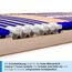 stabiler Lattenrost 100% BUCHE Lattenrahmen - nicht verstellbar, starr - SCHULTERFRÄSUNG, 7 Zonen, 44 Federleisten, Härte-Regulierung, Mittelgurt - FIX COMFORT 44® - fertig montiert (70x210cm)