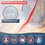 WRAPPYBAG – Schutzhülle aus Kunststoff für Matratzen – 5 Größen erhältlich – wasserdichte und reißfeste Aufbewahrungstasche – Für Umzug, Lagerung & Transport - 70x140