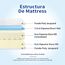 Olee sleep 15cm Memory Foam Matratze / Kaltgelschaum / Öko-Tex / CertiPUR-US / Komfortable Matratze / 3 Schichten / 100 x 200cm / Twin XL / Weiß