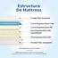 Olee sleep 25cm Memory Foam Matratze / Kaltgelschaum / Öko-Tex / CertiPUR-US / Komfortable Matratze / Rollmatratze / 3 Schichten / 100 x 200cm / Twin XL / Blau