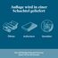 LUCID Matratzen Topper mit 5 Zonen – 5cm Gel Memory Foam Matratzenauflage, atmungsaktiv, Oeko-Tex, 160x190 cm, Blau
