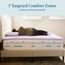 LUCID Zoned Memory Foam Mattress Topper Matratzenauflage, Schaumstoff, Lavendel, Full