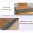 LINSGV Japanische Tatami-Matte, faltbare Futon-Klappmatratze, braunes Rushgras, Bodenmatte, Matratze, Klappbett, Matratze, ideal für Meditation, Yoga, Zen-Raum, japanischer Tränenraum (60 x 180 cm)
