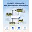 Reolink Elite Floodlight WiFi, 4K Wi-Fi 6 Überwachungskamera Aussen mit 3000 Lumen Flutlicht, Dimmbares Licht(3000K~6500K), WLAN Kamera Outdoor, Lokale KI-Videosuche, 180° Panoramablick, KI-Erkennung