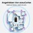 aosu 3K Überwachungskamera Aussen Solar Akku, 8 Cam-Kit & aosuCortex, Kein ABO, 32GB Lokal & 16 TB Erweiterbar, 5MP UHD 360° Automatische Verfolgung KI Gesichts Verhaltensanalyse Person Auto Haustier