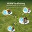 SwitchBot WLAN Wassermelder, Smart Wassersensor, 100dB einstellbarer Alarm & App-Benachrichtigung, IP67 wasserdicht, Wasserleck-Detektor für Zuhause mit 1m Sensorkabel, kein Hub erforderlich(nur 2.4G)