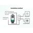 Inkbird ITC-308 Temperatur Steuerung Steckdosen 220V Thermostat mit NTC Sensorsonde für Gewächshaus Reptilien Terrarium