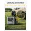 AFERIY Solar Generator 2400W mit 200W Solarmodule, 2048Wh Tragbare Powerstation, LiFePO4 Batterie, 220V-240V, Faltbar Solarpanel USB, IP65,für Camping, Reise, Stromausfälle