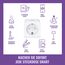 WiZ WLAN-Smart-Stecker, Typ F, 230V, 50 Hz,einfache Einrichtung,Matter-zertifiziert,intelligente Steuerung,Sprachbefehle, kompatibel mit Alexa, Google Home und Apple Home,ohne Leistungsmesser,2er-Pack