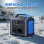 Tragbares Power Station 300W, SBAOH 296Wh Generator Schnellladung-230V AC Steckdosen/DC Ports und LED Taschenlampe,Mobile stromgenerator für Reise/Camping/Outdoor