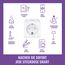WiZ WLAN-Smart-Stecker, Typ F, 230V,50 Hz,einfache Einrichtung,Matter-zertifiziert,intelligente Steuerung, Sprachbefehle, kompatibel mit Alexa, Google Home und Apple Home,ohne Leistungsmesser,1er-Pack