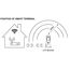 LEDVANCE SMART+ WiFi Outdoor Terminal EU mit integriertem Repeater & 2 Steckdosen, weiß, 230V, erweitert die WLAN-Zone im Freien, Kopplung von drahtlosen Geräten, App-steuerbar, 3 Jahre Garantie, IP44