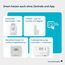 Homematic IP Heizkörperthermostat – Flex, Smart Home, digitaler Thermostat Heizung, Steuerung mit oder ohne App, Alexa, Google Home, einfache Installation, Energie sparen, 160230A0
