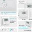 Homematic IP Wandthermostat mit Luftfeuchtigkeitssensor, Smart Home, digitales Thermostat Heizkörper/Fußbodenheizung mit/ohne App, Alexa, Google Home, Temperaturmessung, Energie sparen, 143159A0