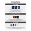 Wireless Charger für Samsung Ladestation für Galaxy S25 Ultra, Induktive Ladestation für Samsung Galaxy Watch Ultra/8/7/6, Kabelloses Ladegerät für Galaxy S24 Z Fold 6/Z Flip 6, Galaxy Buds