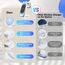 3 in 1 für iPhone Ladestation Schnelles Kabelloses Ladegerät - Wireless Charger für iPhone 17 Air 16e 16 15 14 13 12 11 X Pro Max & für Apple Watch und für Air Pods 4 3 2 Pro mit 18W Adapter (Weiß)