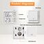 2 Stück - OPPERD Hygrometer Raumthermometer - Kleiner Digitaler Luftfeuchtigkeitsmesser mit Max/Min-Funktion Thermometer innen, Präziser Feuchtigkeitsmesser für Schlafzimmer, Kinderzimmer, Wohnzimmer