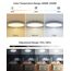 zemty LED Deckenleuchte Dimmbar 30CM, 24W 3200LM RGB Deckenlampe Farbwechsel, 3000K-6500K Badezimmer Lampe IP54 Wasserfest, Flach Badlampe Decke für Bad Kinderzimmer Schlafzimmer Wohnzimmer