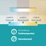EGLO LED Büro-Deckenleuchte Bottazzo, mit Fernbedienung, 3200 Lumen, Deckenlampe flach 100x25 cm, Lampe Decke Wohnzimmer, Panel dimmbar, Küchenlampe warmweiß – kaltweiß, Silber