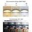 zemty LED Deckenleuchte Dimmbar 30CM, 24W 3200LM RGB Deckenlampe mit Fernbedienung, 3000K-6500K Flach Badezimmer Lampe Decke Wasserfest für Kinderzimmer Schlafzimmer Wohnzimmer Golden