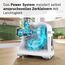 Bosch MultiPower Serie 6 Fleischwolf MFWS607W, 2 Lochscheiben (4,5 und 8 mm), Edelstahl, spülmaschinenfest, Kebbe- und Wurst-Aufsatz, Motorblockleistung 2.100 W, Weiß