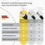RedStar24 Premium Solarkabel 4mm² Schwarz - 50m - TÜV SÜD geprüft - UV-beständig, flexibel, Photovoltaik Kabel, PV Kabel, Solar Anschlusskabel für Solarpanel, Wechselrichter & Laderegler - langlebig