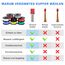LightingWill 20 AWG 0,5mm² Silikon Elektrokabel Set in 8 Farben, 10 Meter pro Rolle Litzendraht Kabel, Flexibel Verzinntes Kupferkabel für DIY, KFZ, Heiminstallationen und Stromverkabelungen