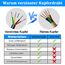 5 Meter 20AWG 5x0,5mm² Elektrischer Kabel, 5 Adriges Kabel 5V/12V/24V/300V Stromkabel Verzinntes Kupferkabel, Flexibel und Weich Niedrige Impedanz Hohe Temperaturbeständigkeit Verlängerungskabel