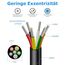 30 Meter 18AWG 6x0,75mm² Elektrischer Kabel, 6 Adriges Kabel 5V/12V/24V/300V Stromkabel Verzinntes Kupferkabel, Flexibel und Weich Niedrige Impedanz Hohe Temperaturbeständigkeit Verlängerungskabel