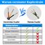 20 Meter 14AWG 3x2,0mm² Elektrischer Kabel, 3 Adriges Kabel 5V/12V/24V/300V Stromkabel Verzinntes Kupferkabel, Flexibel und Weich Niedrige Impedanz Hohe Temperaturbeständigkeit Verlängerungskabel