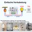 Tedeligo Funkschalter Set, Handsender Wandsender 2 in 1 Lichtschalter 100M Kontrollbereich Reichweite Für 230V Licht, Leistung Bis Zu 2500W,Lampe Keine Verkabelung Erforderlich, Weiß