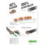 Wago Hebelverbindungsklemme 2 x 0,2-4 mm², 10 Stück Packung, BLV221412, Pfirsich, Geschlossenes Ende