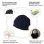 YOFASEN Slouchy Beanie Mütze - Chemo Cancer Kopfbedeckung aus Baumwolle Schlafmütze Turban Kopfbedeckung Strecken Muslimisches Kopftuch für Frauen Männer, Navy blau, One size
