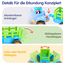 SunnyPal Spielzeug ab 1 Jahr Junge Mädchen Geschenke - 4 STK. Auto ab 2 Jahre Jungen, 4WD Reibungsauto Spielzeug Lastwagen Kinder, Baby Bagger Traktor Kipplaster Betonmischer